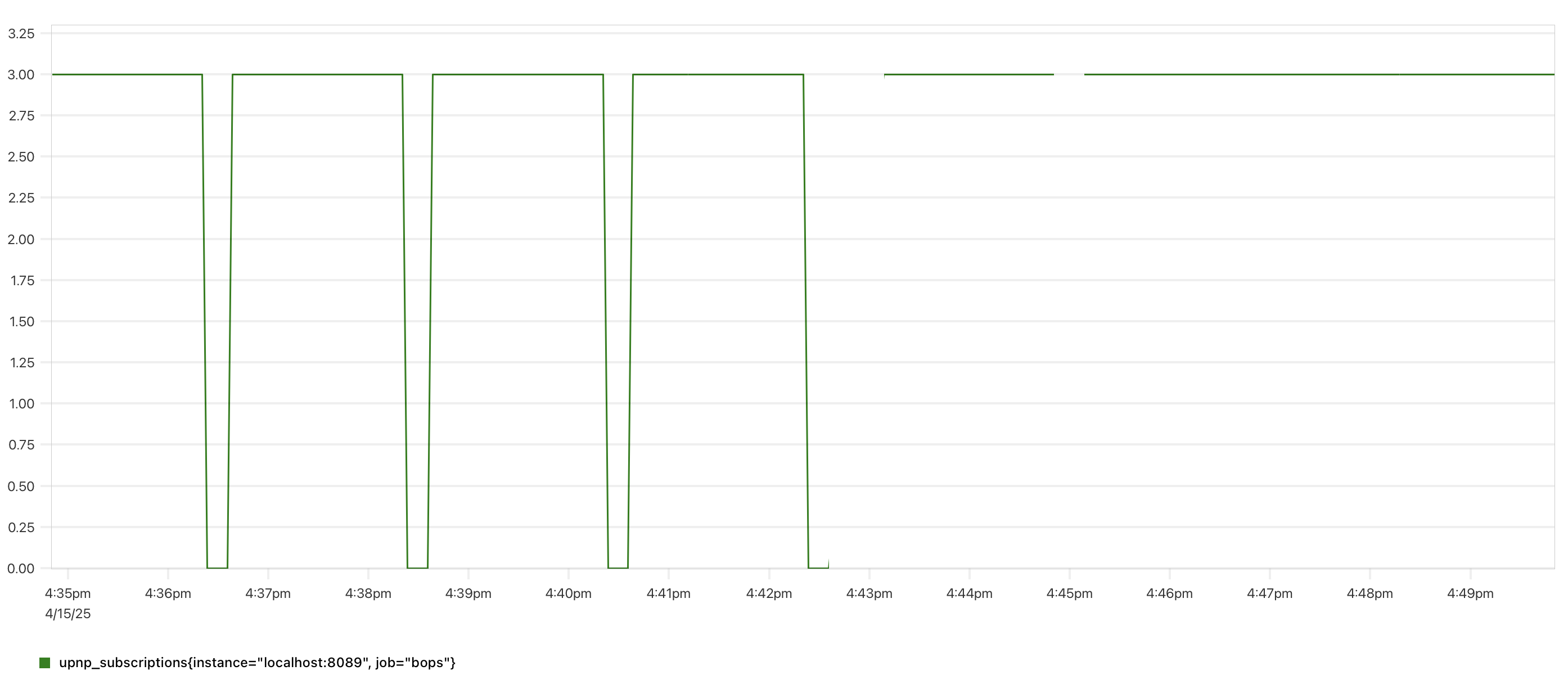 Graph