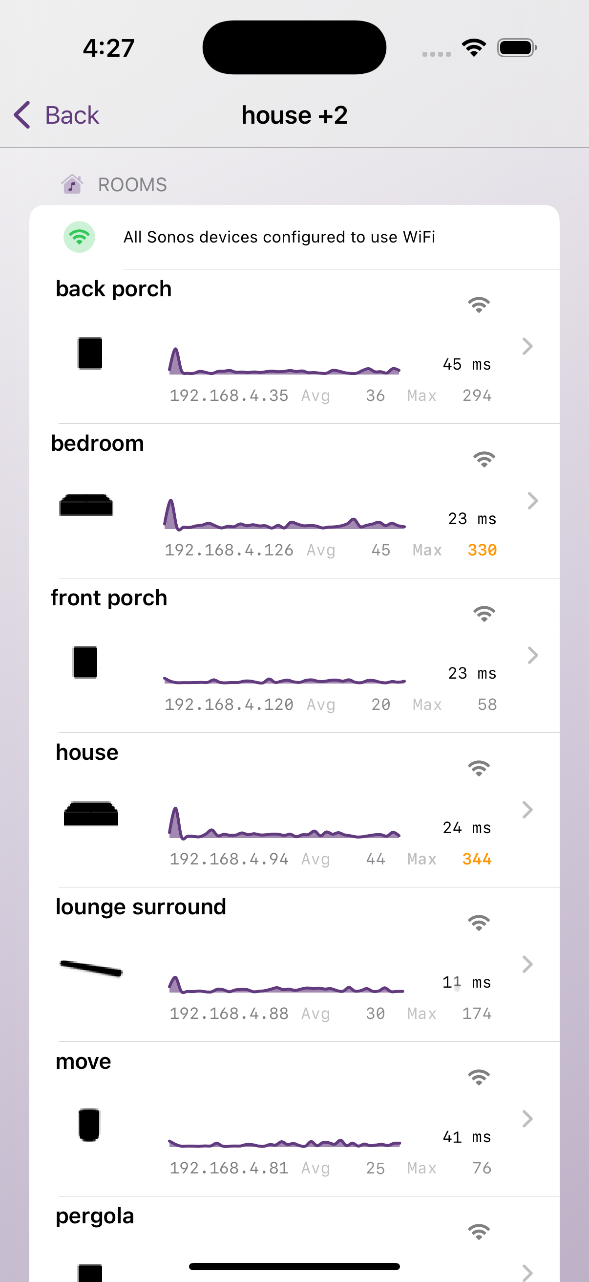 An iOS app screenshot showing a settings page with latency graphs for each Sonos speaker